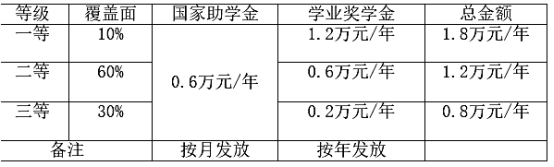 《新闻与传播》专业考情分析2064.png