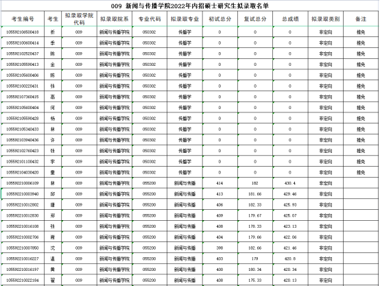 《新闻与传播》专业考情分析2076.png