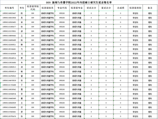 《新闻与传播》专业考情分析2079.png