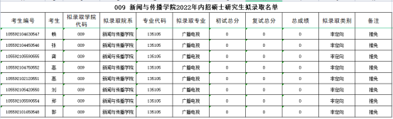 《新闻与传播》专业考情分析2084.png