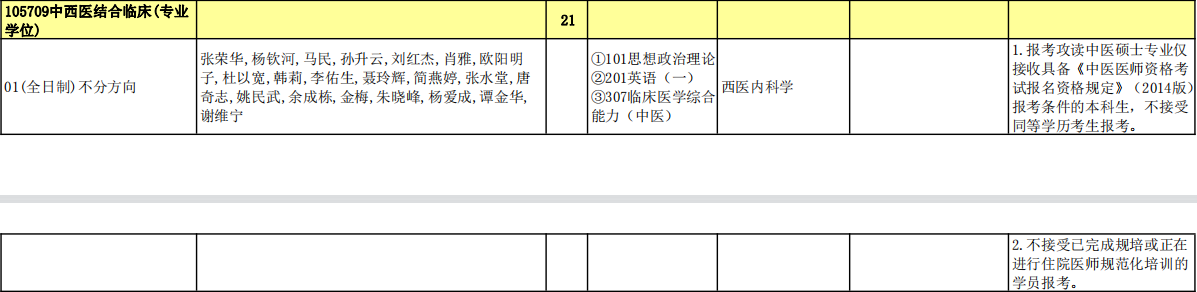 中西医结合临床（专业学位）.jpg