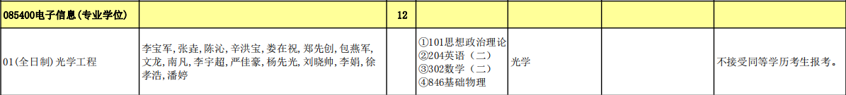 电子信息(专业学位).jpg