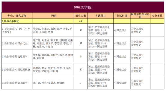 暨南大学《中国史》考情分析1168.png