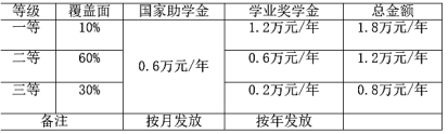 暨南大学《汉语国际教育》考情分析2379.png