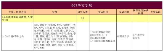 暨南大学《汉语国际教育》考情分析2122.png