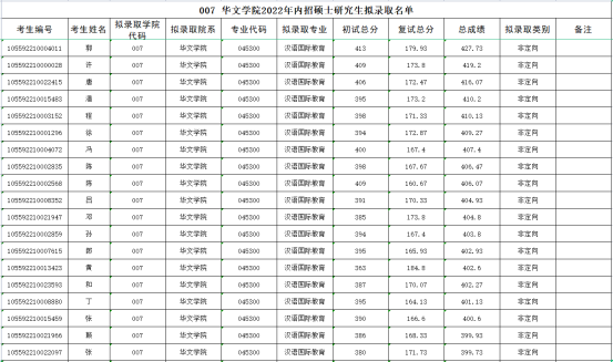 暨南大学《汉语国际教育》考情分析2388.png