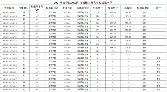 暨南大学《汉语国际教育》考情分析2390.png