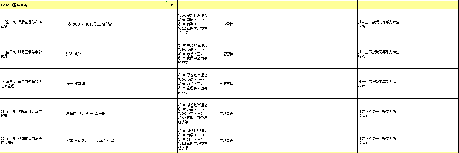 1202J3国际商务.png