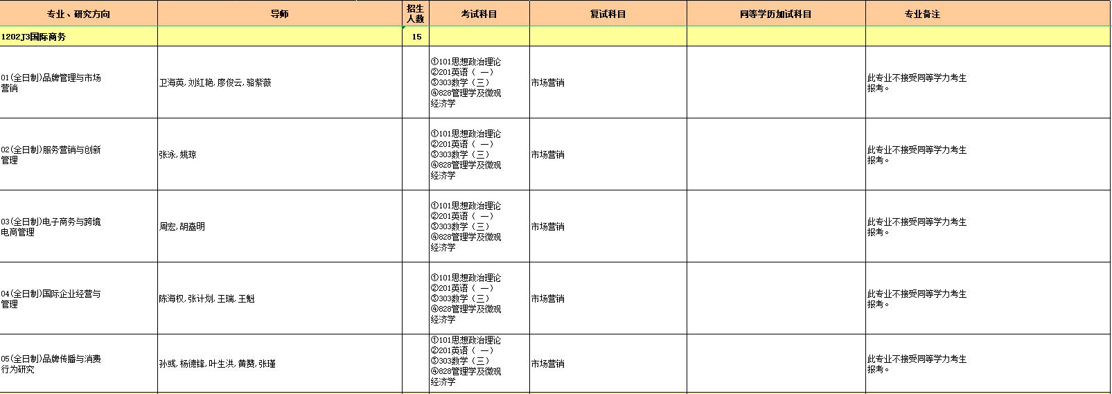 1202J3国际商务.png