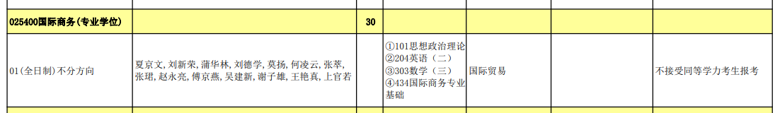 国际商务（专业学位）.png